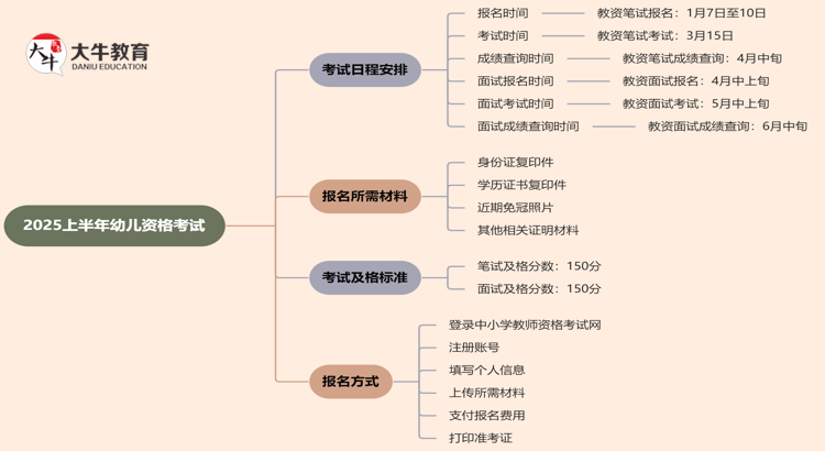 2025上半年幼儿资格考试的报名时间是多少