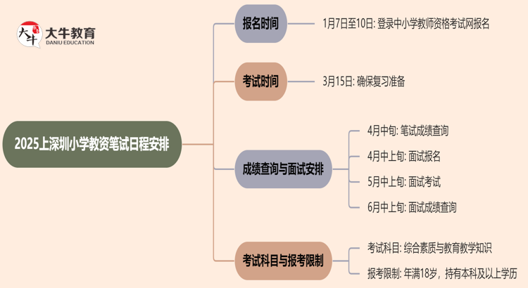 2025上深圳小学教资笔试几号报名考试